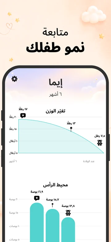 رسوم الوزن ومحيط الرأس في Grow على iPhone