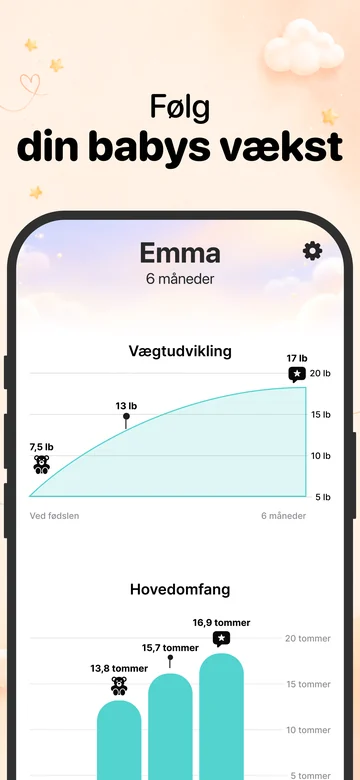 Grafer over vægt og hovedomfang i Grow på iPhone