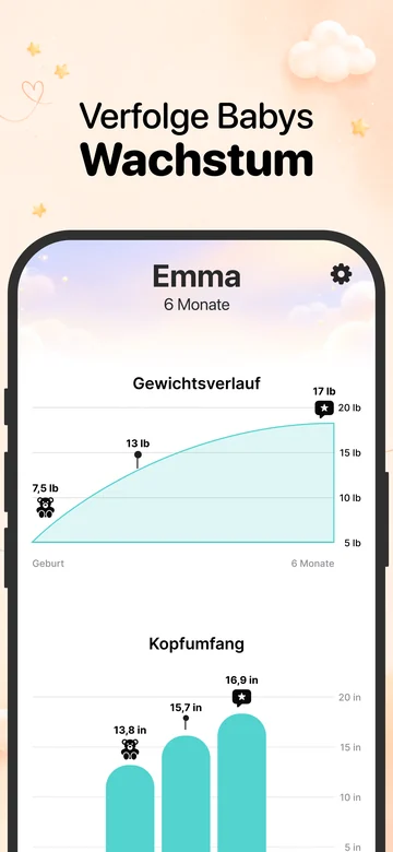 Diagramme für Gewicht und Kopfumfang in Grow auf dem iPhone