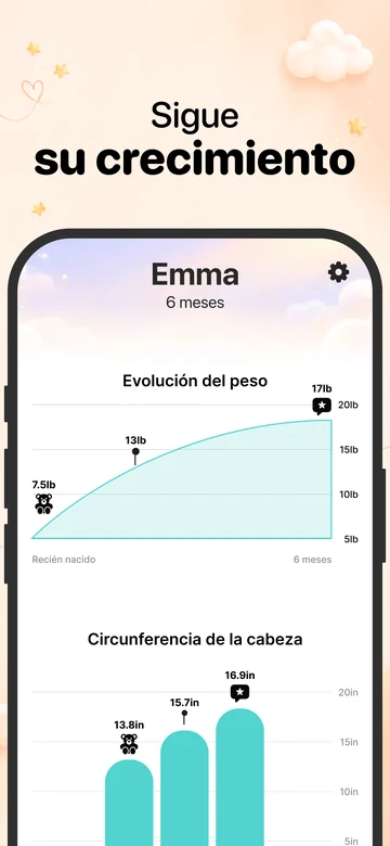 Gráficas de peso y circunferencia de la cabeza en Grow para iPhone