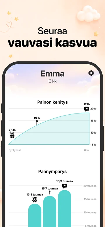 Painon ja päänympäryksen kaaviot Grow'ssa iPhonessa