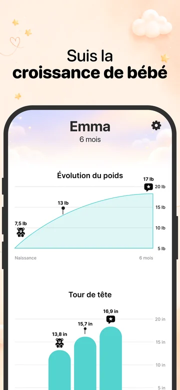 Graphiques de poids et de périmètre crânien dans Grow sur iPhone