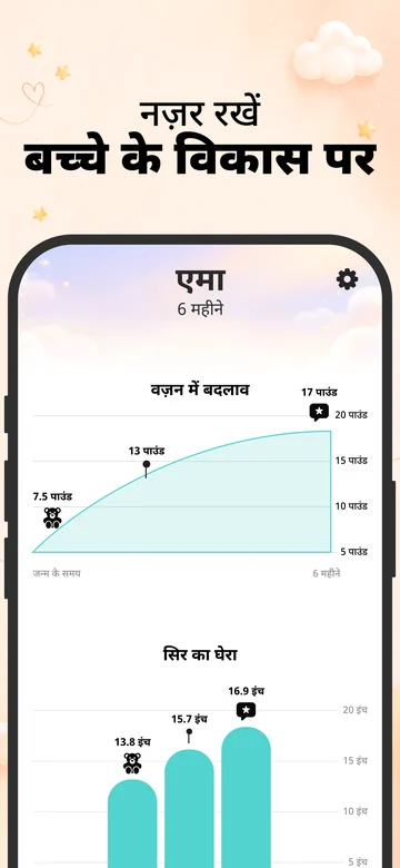 iPhone पर Grow में वजन और सिर के घेरे के ग्राफ़