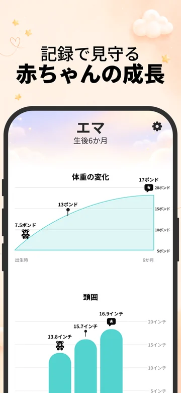 iPhone版Growの体重と頭囲のグラフ