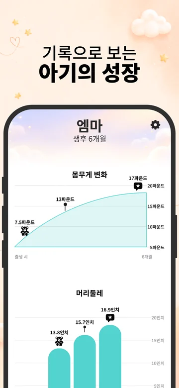 iPhone용 Grow의 몸무게와 머리둘레 그래프