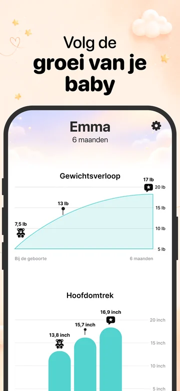 Grafieken van gewicht en hoofdomtrek in Grow op iPhone