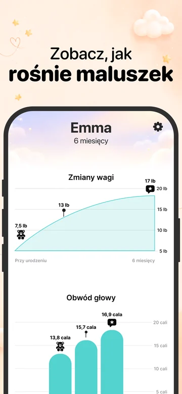 Wykresy masy ciała i obwodu głowy w Grow na iPhonie