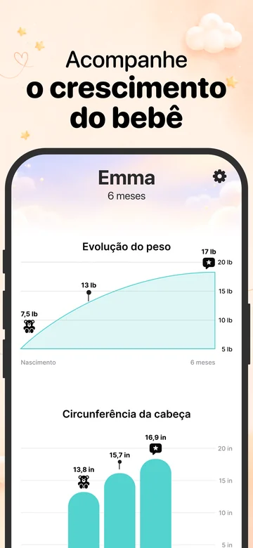 Gráficos de peso e perímetro cefálico no Grow para iPhone