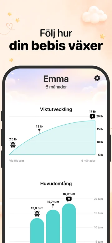 Diagram över vikt och huvudomfång i Grow på iPhone
