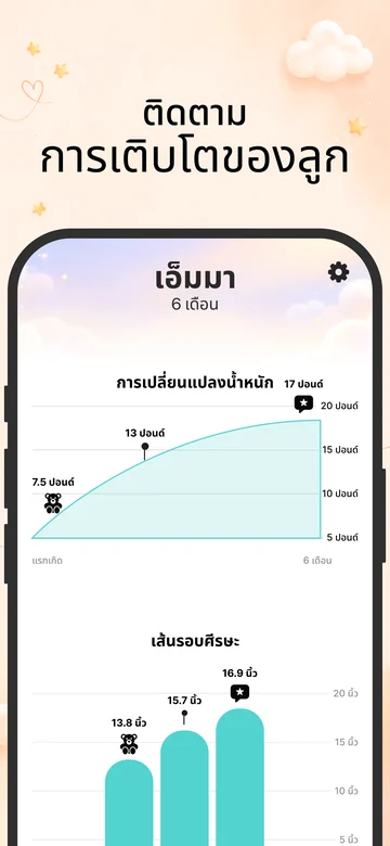กราฟน้ำหนักและเส้นรอบศีรษะใน Grow บน iPhone