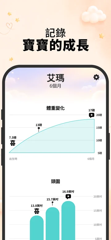 iPhone 版 Grow 的體重與頭圍圖表